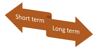 Knoco stories: Where are the quick wins in KM, and where are the long term  benefits?